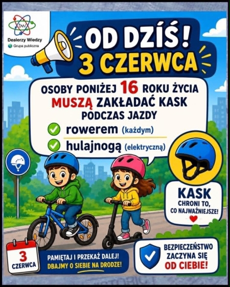 Kask To Podstawa